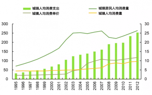 中国奶业下一个十年乳品行业路在何方(图3)