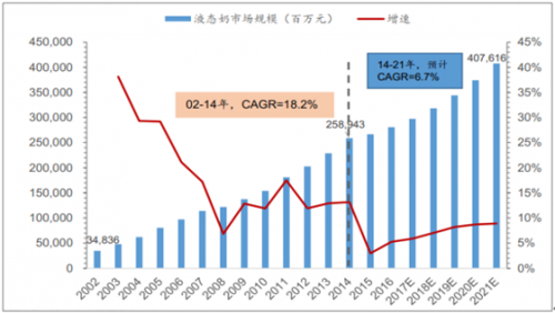 中国奶业下一个十年乳品行业路在何方(图5)