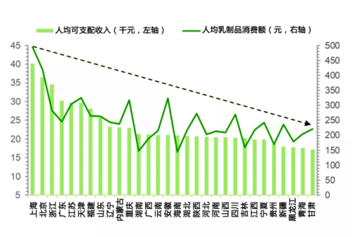 中国奶业下一个十年乳品行业路在何方(图4)