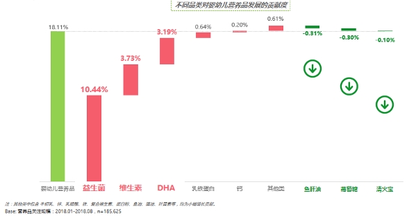 揭秘婴幼儿营养品发展到底怎么样(图2)