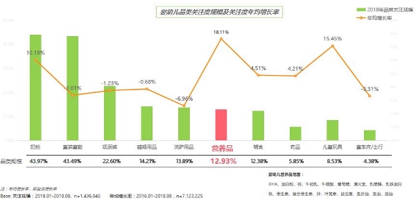 揭秘婴幼儿营养品发展到底怎么样(图1)