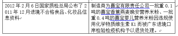 德国喜宝婴幼儿食品多次被通报不合格(图3)