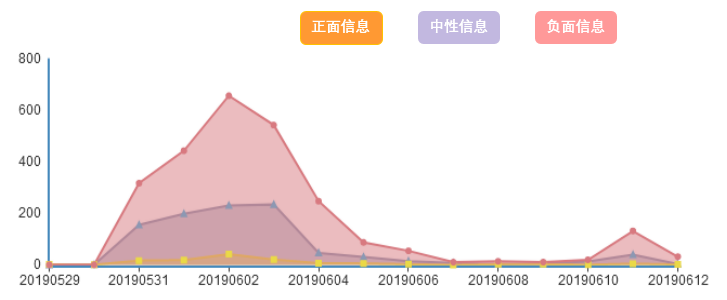 网红奶茶再曝食品卫生问题 舆论反思行业发展现状(图2)