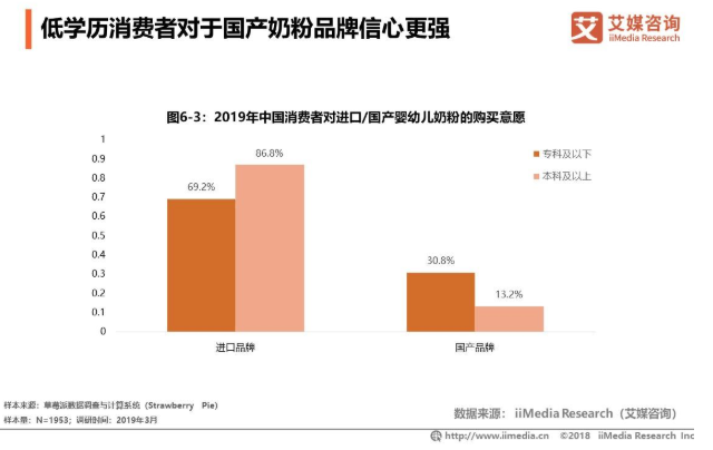 2019年中国婴幼儿奶粉市场发展规模及机遇分析(图4)