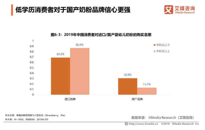 2019年中国婴幼儿奶粉市场发展规模及机遇分析(图3)