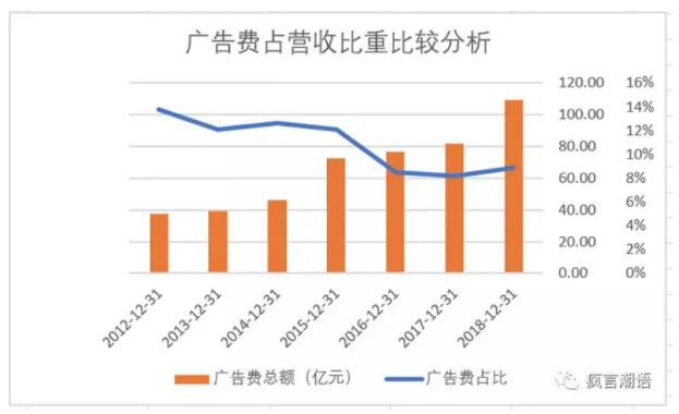 伊利是怎样成为中国规模最大的乳制品企业的？(图9)