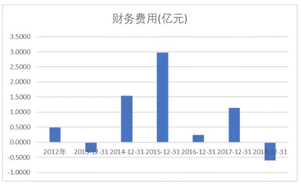 伊利是怎样成为中国规模最大的乳制品企业的？(图12)