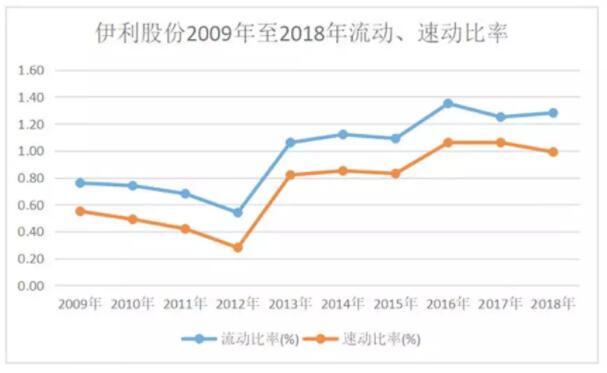 伊利是怎样成为中国规模最大的乳制品企业的？(图6)