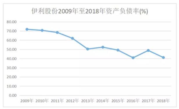 伊利是怎样成为中国规模最大的乳制品企业的？(图5)