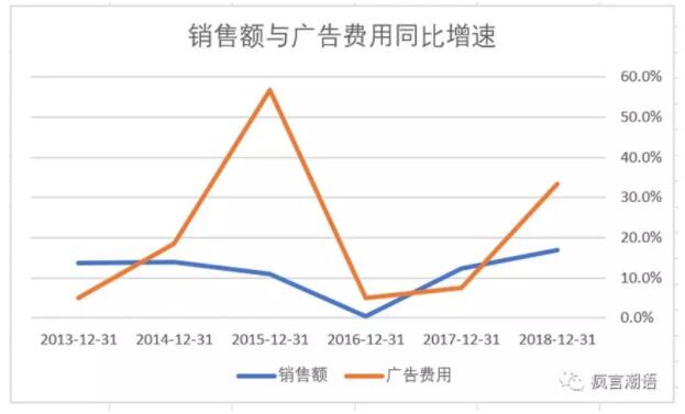 伊利是怎样成为中国规模最大的乳制品企业的？(图10)