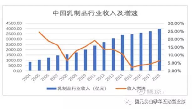 伊利是怎样成为中国规模最大的乳制品企业的？(图2)