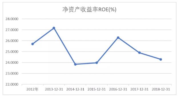 伊利是怎样成为中国规模最大的乳制品企业的？(图13)