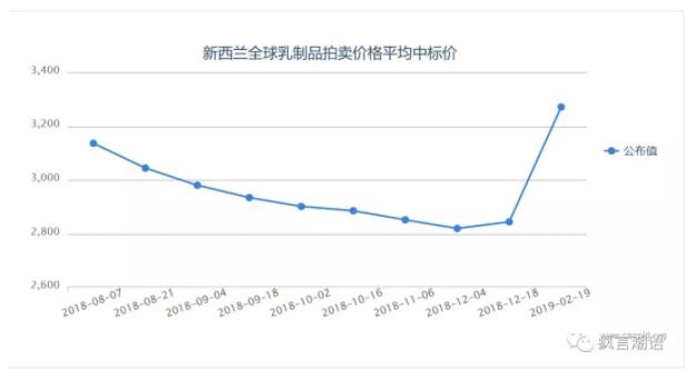 伊利是怎样成为中国规模最大的乳制品企业的？(图14)