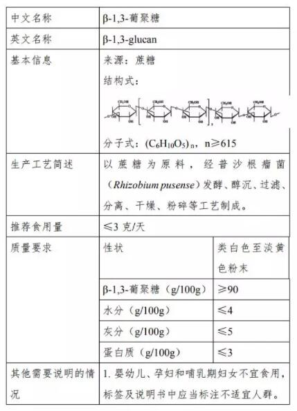 2019上半年新食品原料受理情况盘点，呈现出哪些趋势？(图5)