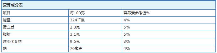 伊利旗下品牌酸奶益消：配方、包装全面升级(图5)