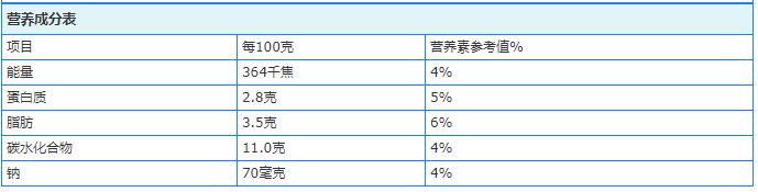 伊利旗下品牌酸奶益消：配方、包装全面升级(图4)