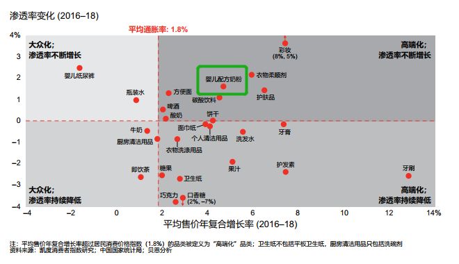 配方奶粉行业巨变：电商渗透率已达52%！(图3)