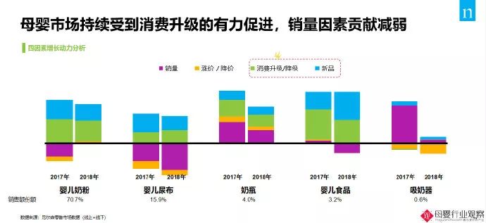 配方奶粉行业巨变：电商渗透率已达52%！(图2)