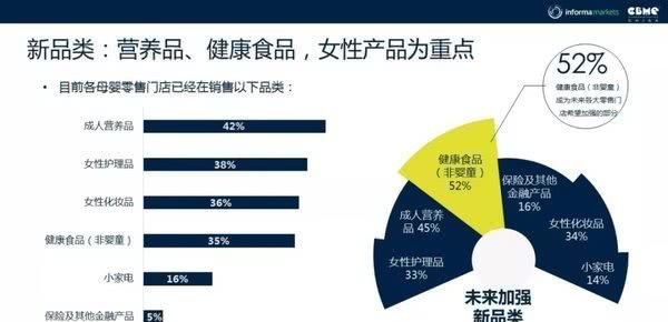 营养品和休闲食品在母婴产品中销售增长情况最好(图1)