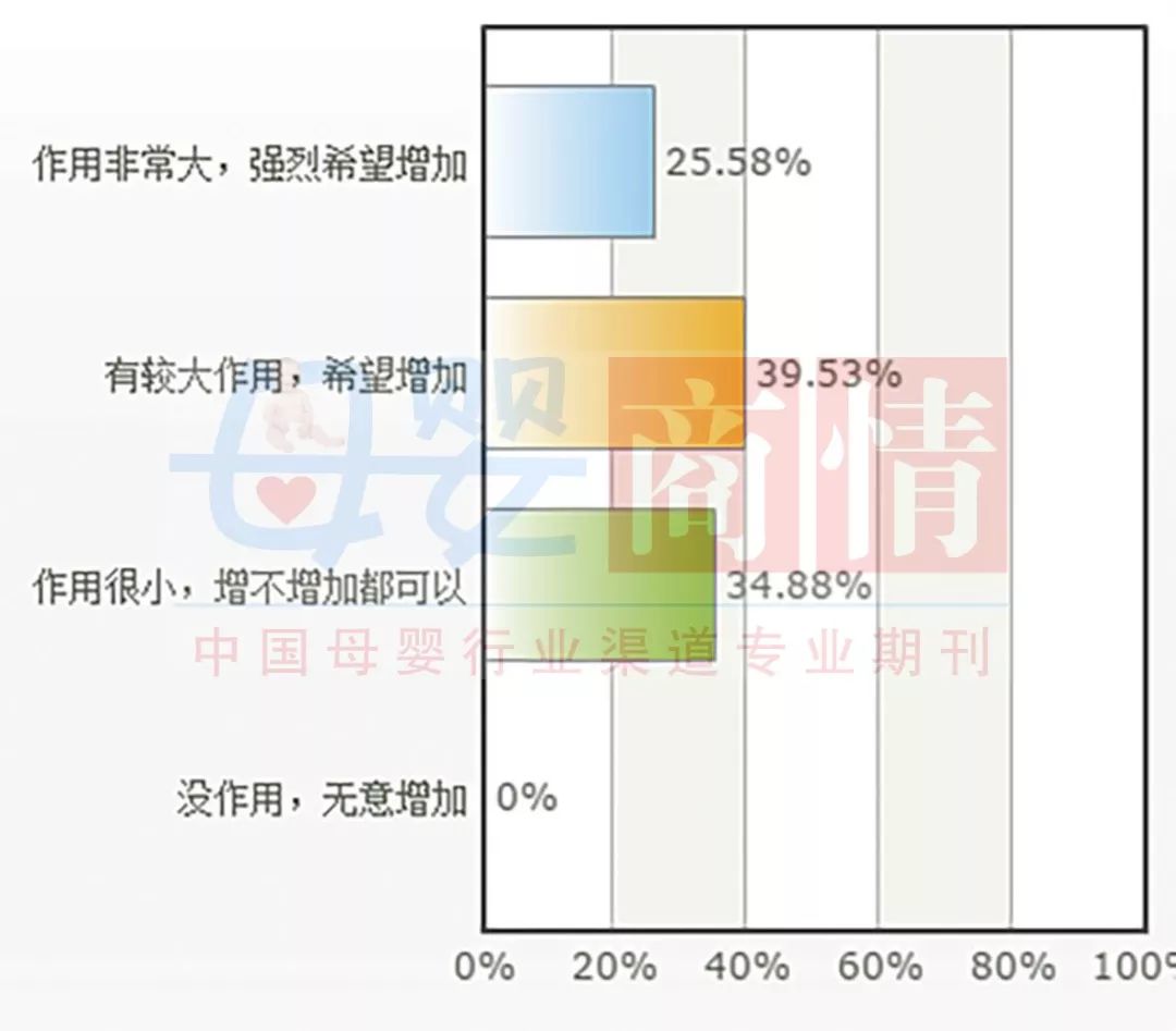 全国母婴门店儿童奶粉经营情况(图17)