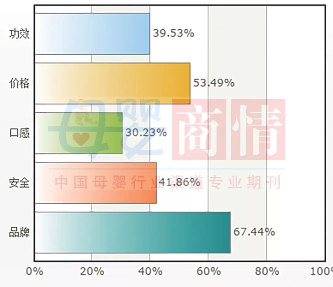 全国母婴门店儿童奶粉经营情况(图13)