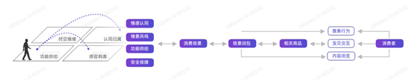 奶粉下沉生意为何不好做？聚焦小镇青年(图3)