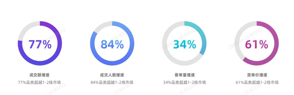 奶粉下沉生意为何不好做？聚焦小镇青年(图1)