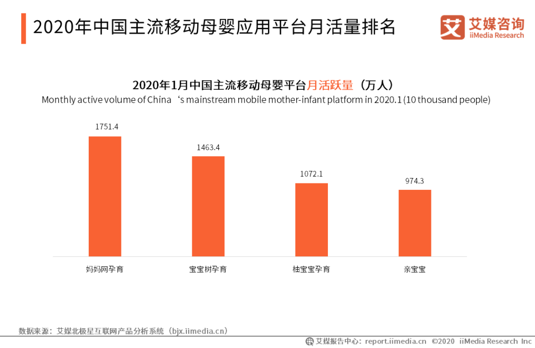 2020年中国妈妈群体行为洞察报告(图12)