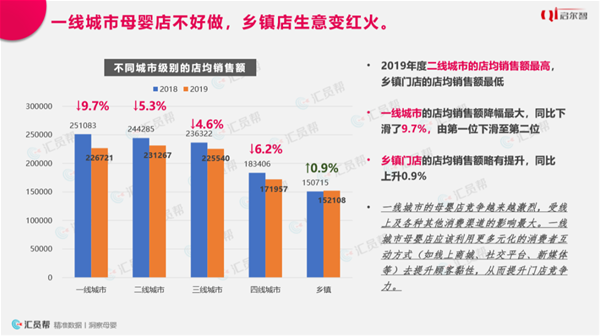 2019母婴实体店消费洞察报告(图3)