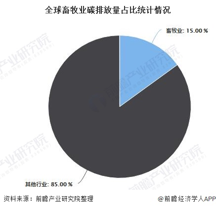 2020年美国植物蛋白食品行业发展现状分析