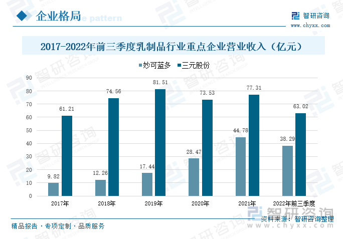 产业趋势！中国乳制品行业全景速览：行业转型升级，高端化发展趋势逐步形成(图9)