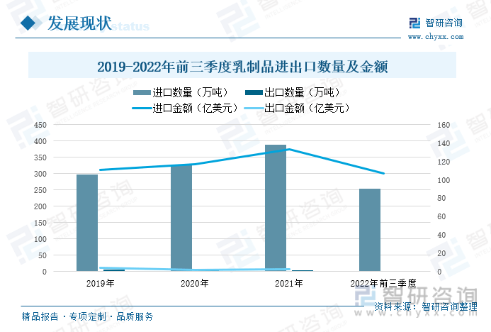 产业趋势！中国乳制品行业全景速览：行业转型升级，高端化发展趋势逐步形成(图8)