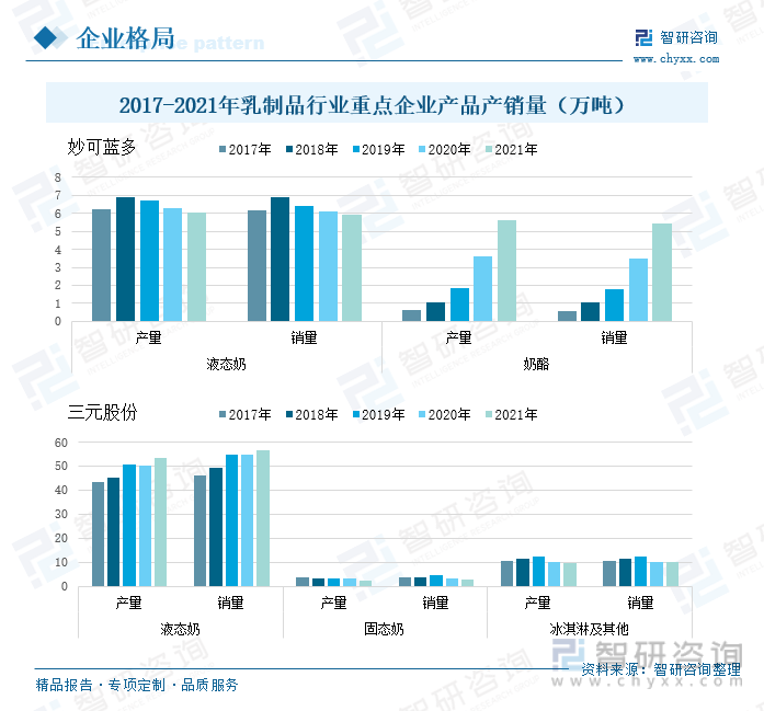 产业趋势！中国乳制品行业全景速览：行业转型升级，高端化发展趋势逐步形成(图11)