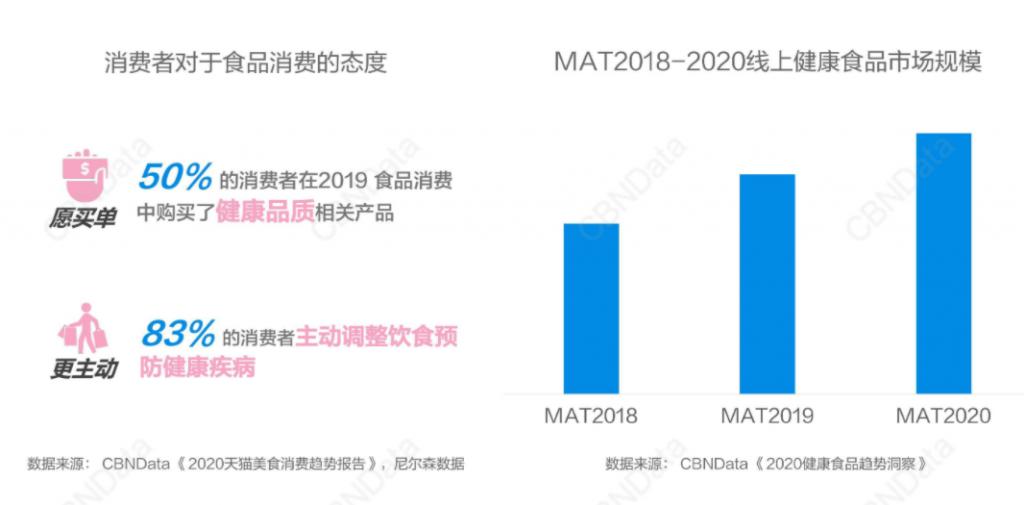 为养生掷千金的新中产，却输给了随手一瓶乳铁蛋白酸奶的年轻人 |新消费观察(图1)