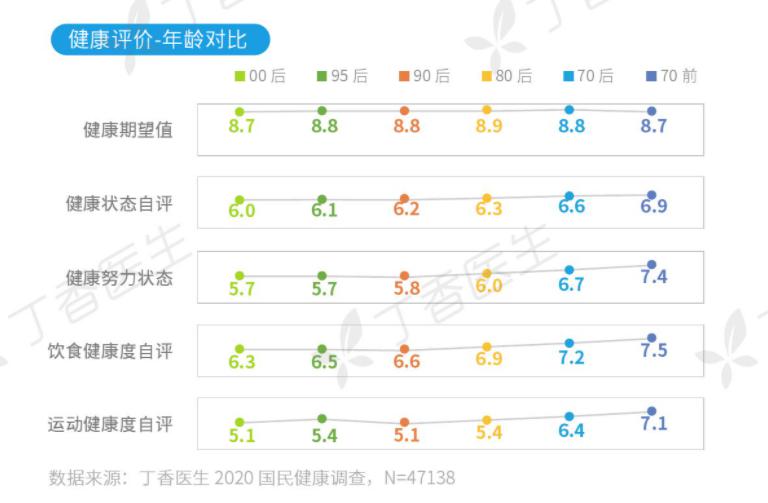 为养生掷千金的新中产，却输给了随手一瓶乳铁蛋白酸奶的年轻人 |新消费观察(图5)