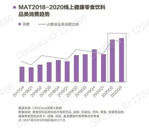 健康食品“加减法”竞争升级，乳铁蛋白领域或将异军突起 | 新消费观察(图2)