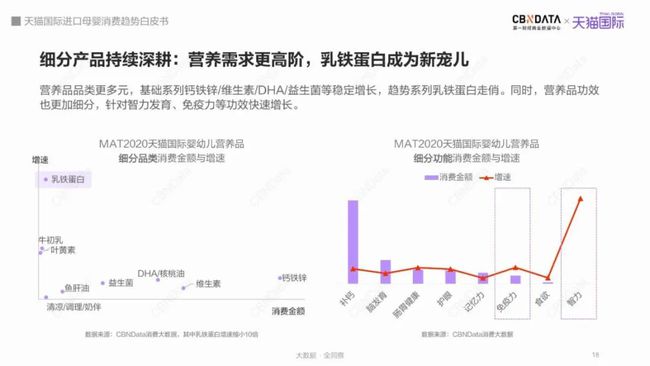 健康食品“加减法”竞争升级，乳铁蛋白领域或将异军突起 | 新消费观察(图3)