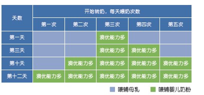 第一口奶最好是母乳(图2)