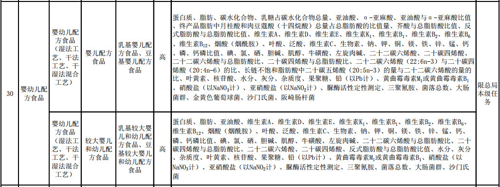 毒奶粉事件再现，全球已有近20例被沙门氏菌感染致病婴幼儿(图2)