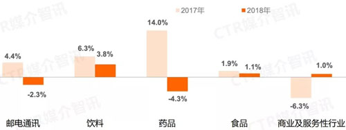2018年，哪些乳企和乳品品牌的广告花费更多？(图2)