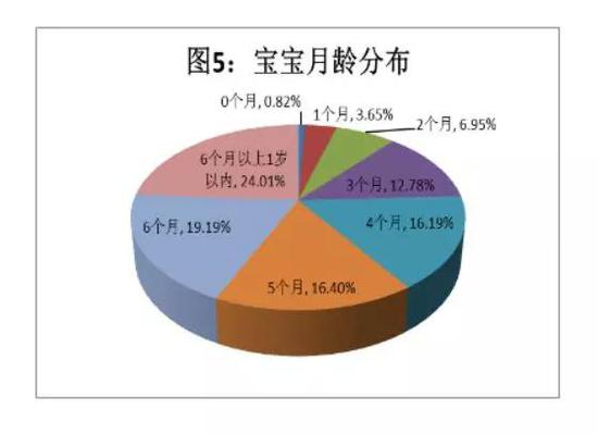 纯母乳喂养不过半 严查奶粉违规宣传及促销(图2)