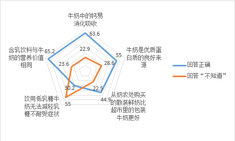 你的“奶商”合格么？(图1)