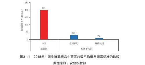 国产牛奶不安全没营养？别被谣言忽悠了