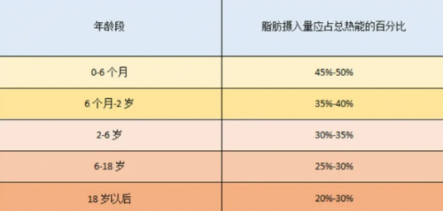 一文读懂奶粉分段的冷知识(图3)