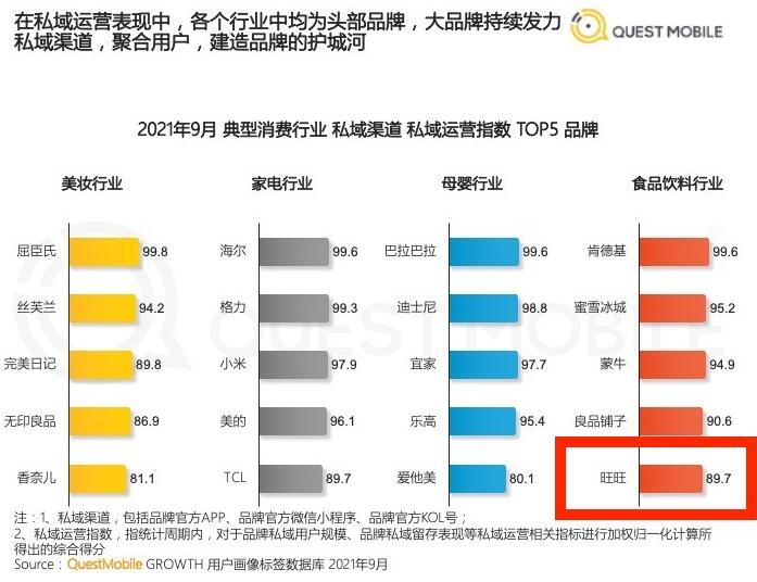 盘活酸奶产品线，旺旺新品类突围走了几步？(图3)