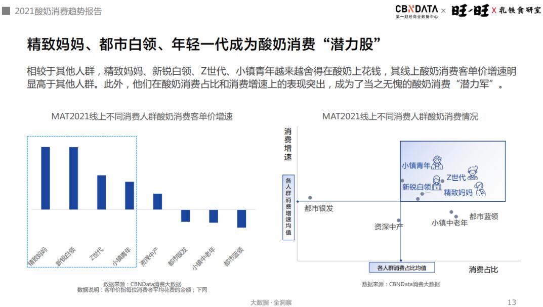 盘活酸奶产品线，旺旺新品类突围走了几步？(图7)