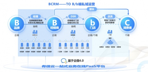 全国十强有信云获“伊利数字化转型大赛”生态创新贡献奖(图2)