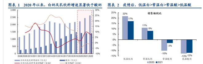 差异化突围进击全国，天润乳业：全产业链积淀深厚，布局疆外产能(图1)