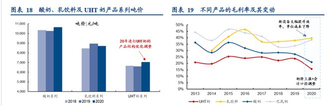 差异化突围进击全国，天润乳业：全产业链积淀深厚，布局疆外产能(图6)