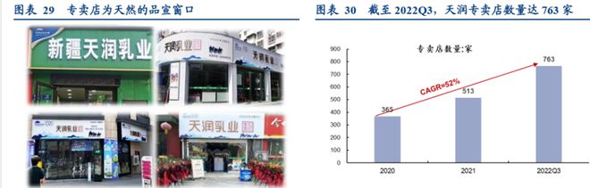 差异化突围进击全国，天润乳业：全产业链积淀深厚，布局疆外产能(图9)